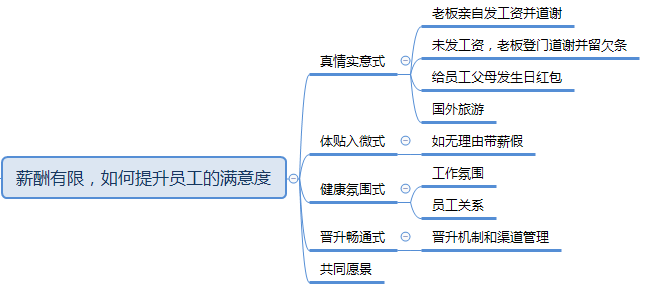 除了薪酬激励外，精神激励比不可少