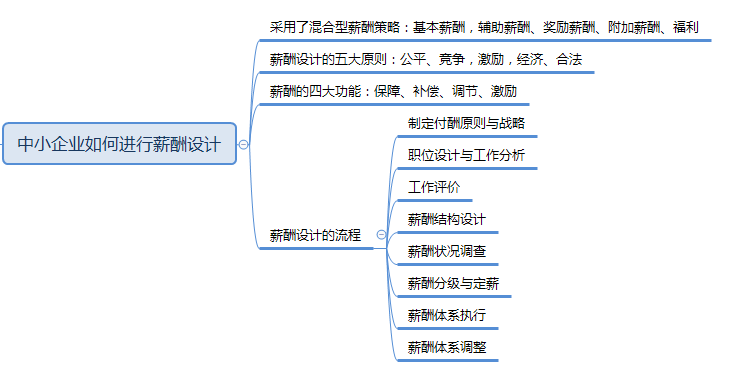 薪酬的一些理论知识