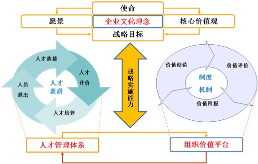 人力资源官：企业年中人力资本盘点准备好了吗？