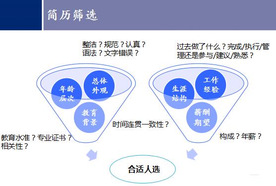 用简历打动我，你只有五秒机会~