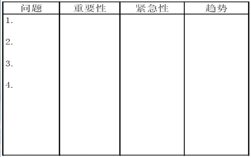会“找”问题的人，基本都成功了！敢于“找”问题的企业，基本都变强了！