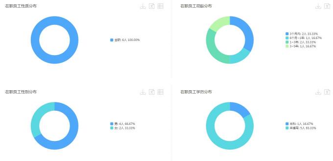 学习总结4:2号人事部实操