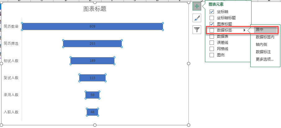 用Excel漏斗图做招聘工作过程数据分析