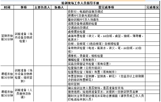 如何利用清单组织一场完美的线下培训