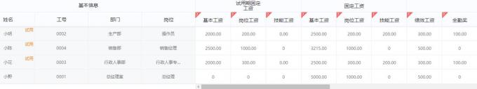 2号人事部 试用