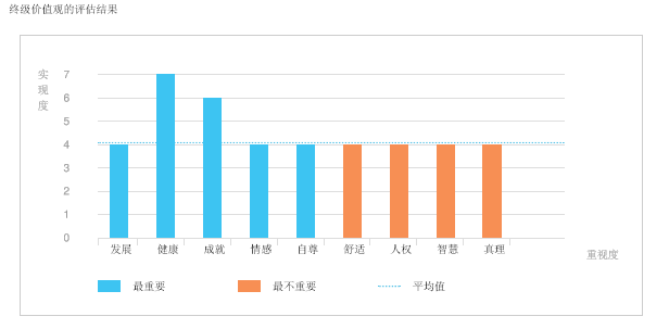 自我认知有多难，个人成长就有多大空间！