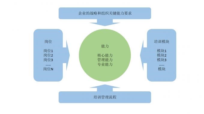 关于学习地图，你知道多少？