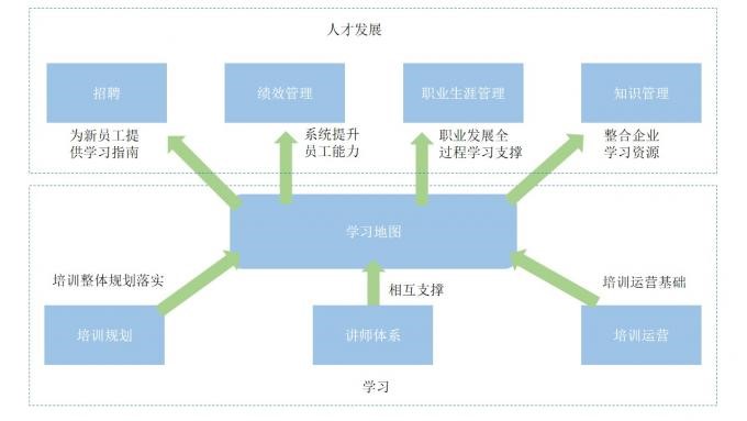 关于学习地图，你知道多少？