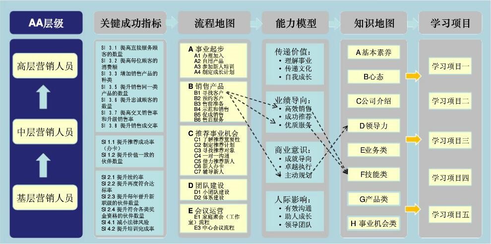 关于学习地图，你知道多少？