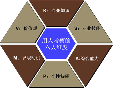 企业用人引骂战：只用985名校精英还是70分的人才？