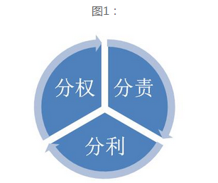 高新技术型企业经营困局与阿米巴模式应用探索