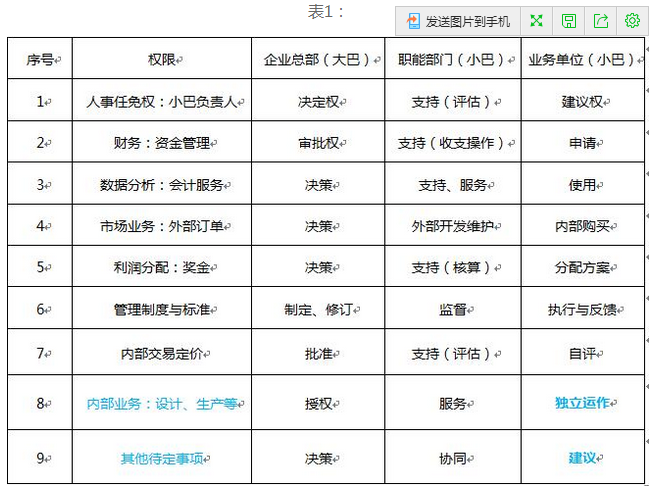 高新技术型企业经营困局与阿米巴模式应用探索