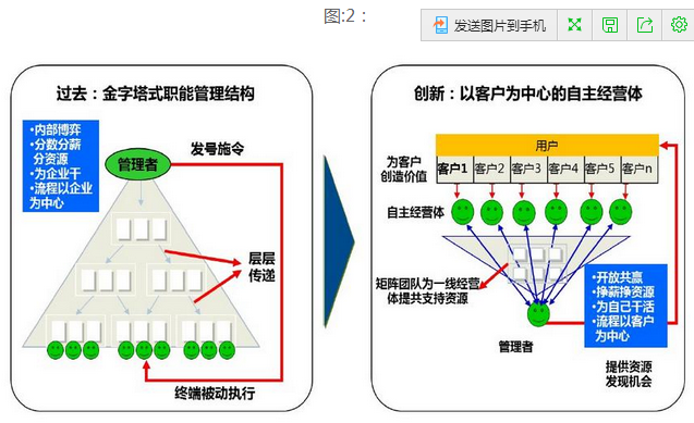 高新技术型企业经营困局与阿米巴模式应用探索