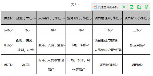 高新技术型企业经营困局与阿米巴模式应用探索