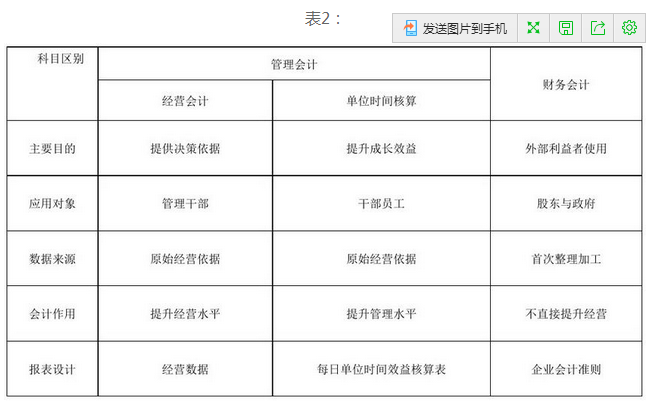 高新技术型企业经营困局与阿米巴模式应用探索