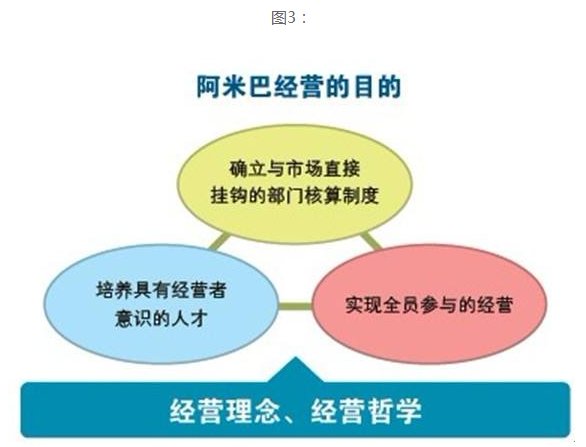 高新技术型企业经营困局与阿米巴模式应用探索