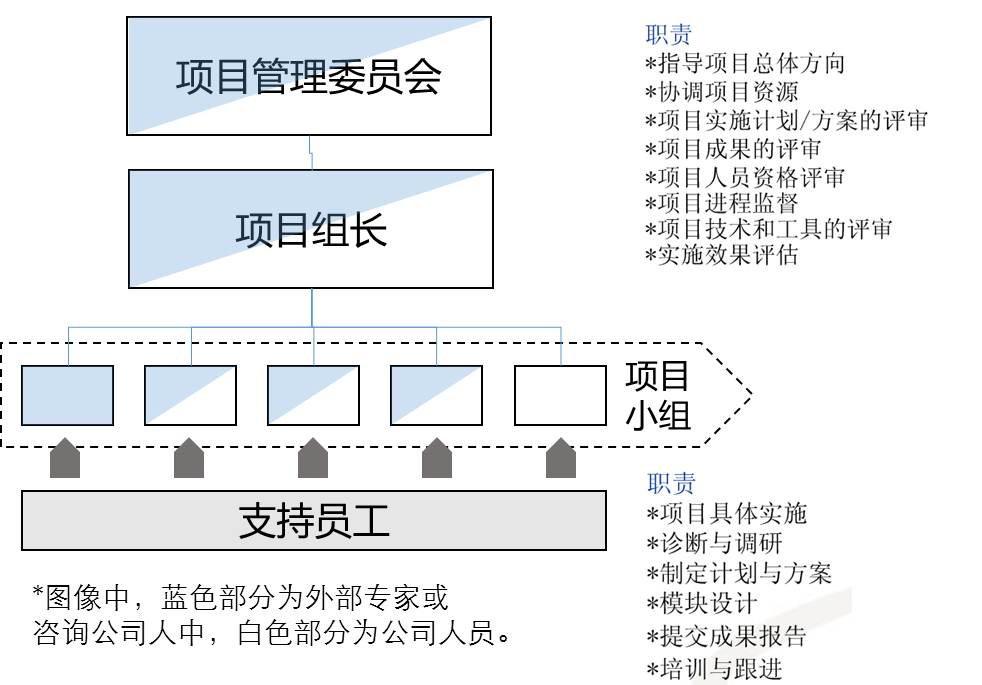 【转载】推项目如逆水行舟，成固可喜，败则声誉俱亡作者：邹善童22582