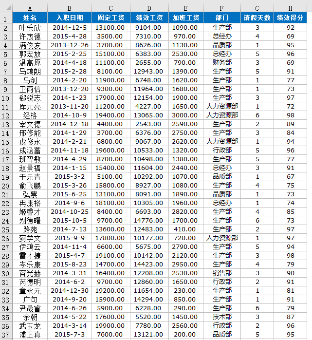 【转载】人力资源仪表盘心得及设计思路2017-06-06 01:52:48作者齐涛