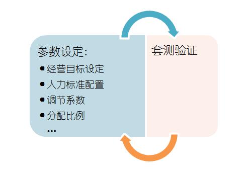 【转载】​带你全面了解奖金设计作者：蒙面丁春秋