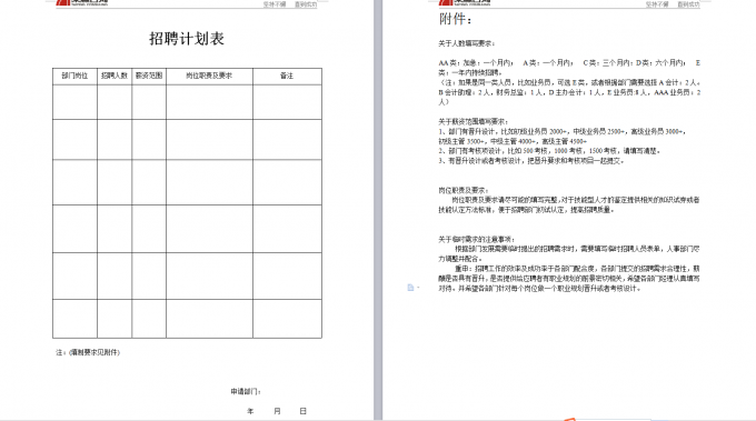 人资论部门招聘需求