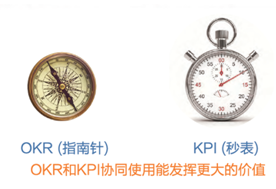 KPI与OKR是黄金搭档吗？