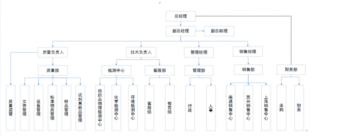 组织机构感言