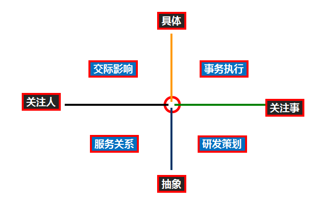 如何通过面试设计考察应聘者岗位技能以外的素质