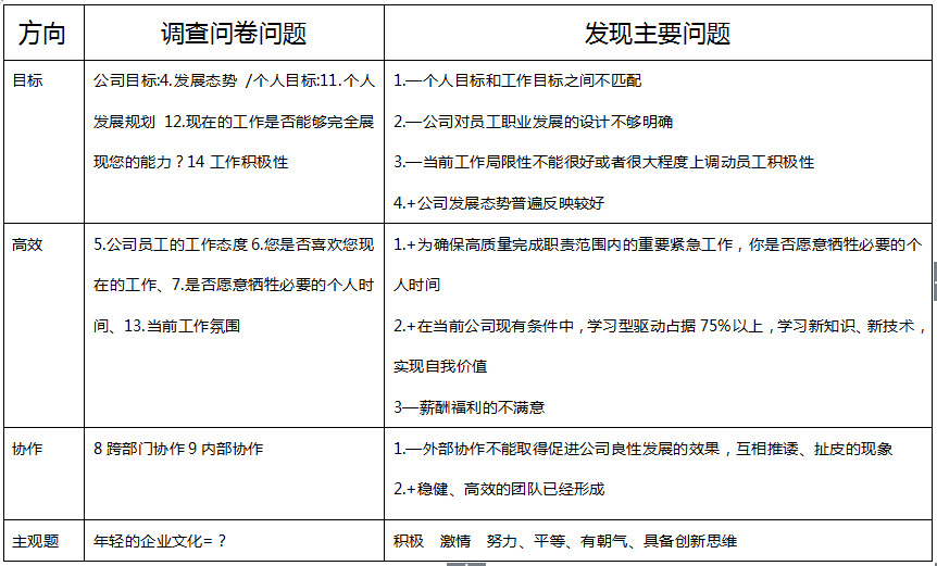 如何建设适合年轻人的企业文化