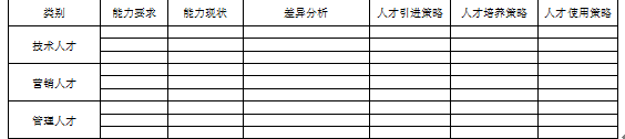 案例分析：人才管理