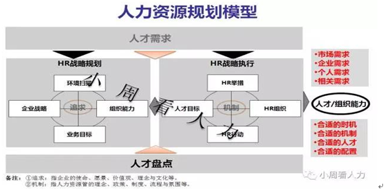 案例分析：人才管理