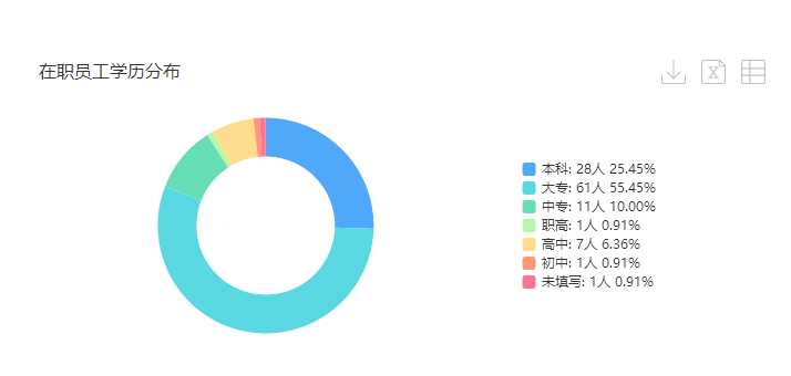 我是仪表盘设计师