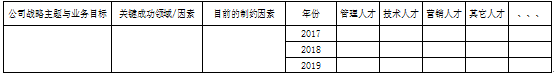 案例分析：人才管理