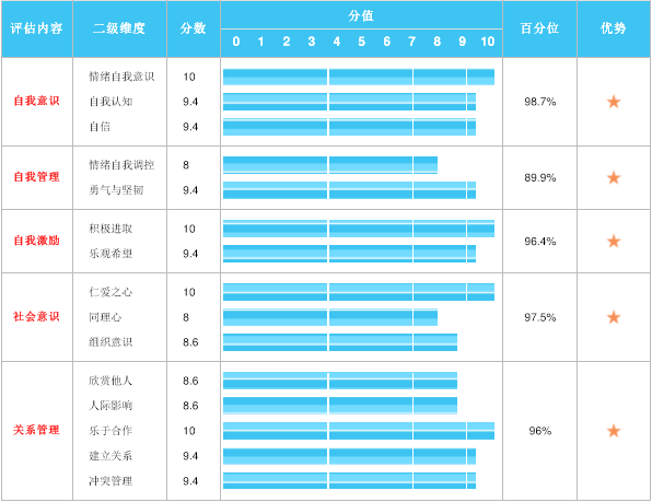 生气时不发火，发火时不生气