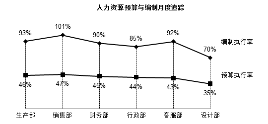 人力编制与预算如何有效结合