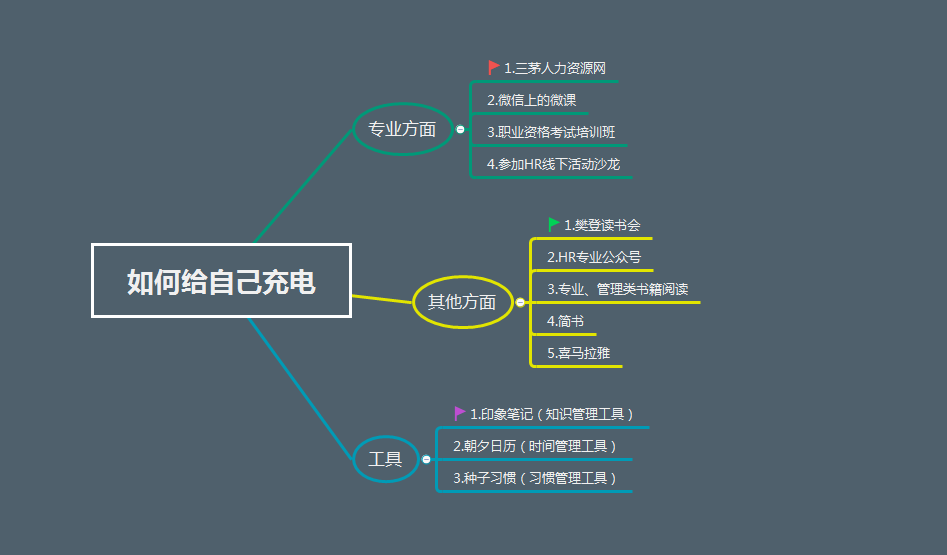 保持好奇心，总结性的学习