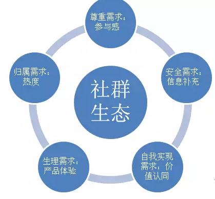 一个公式引发的学习思考新模式
