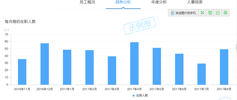 第五课管理实操总结