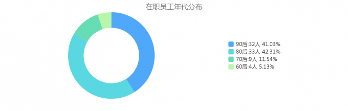 自动分析，方便索取