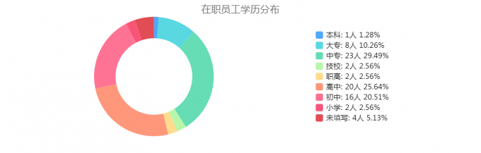 自动分析，方便索取