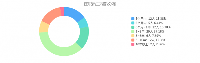 自动分析，方便索取