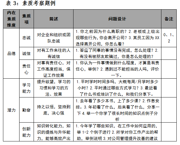 人才评价之品德与潜力观察