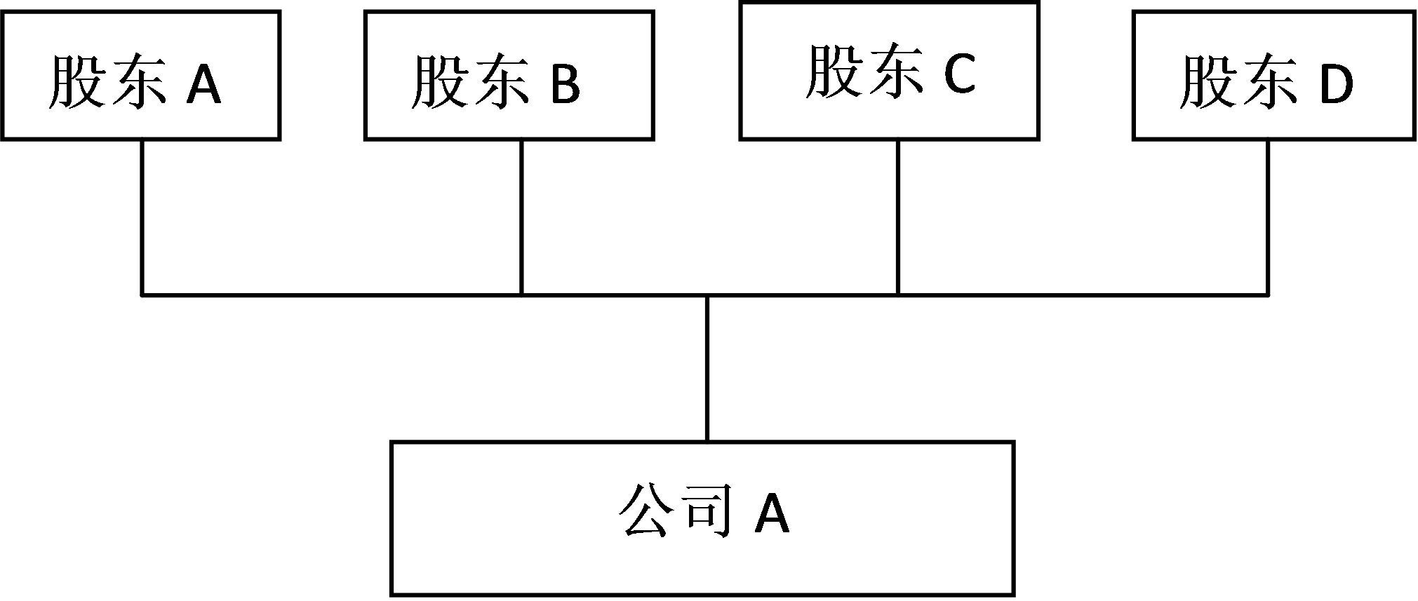 “四办法”保障“老大”控制权