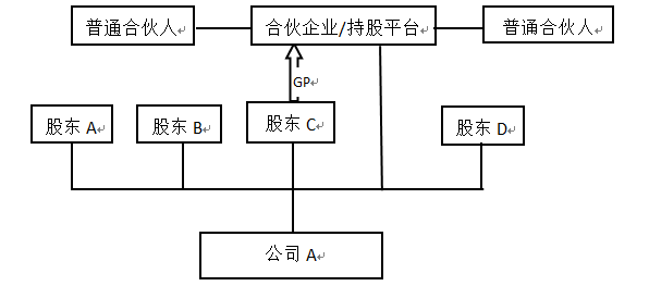 “四办法”保障“老大”控制权