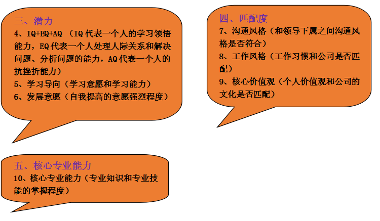 如何在面试中火眼金睛