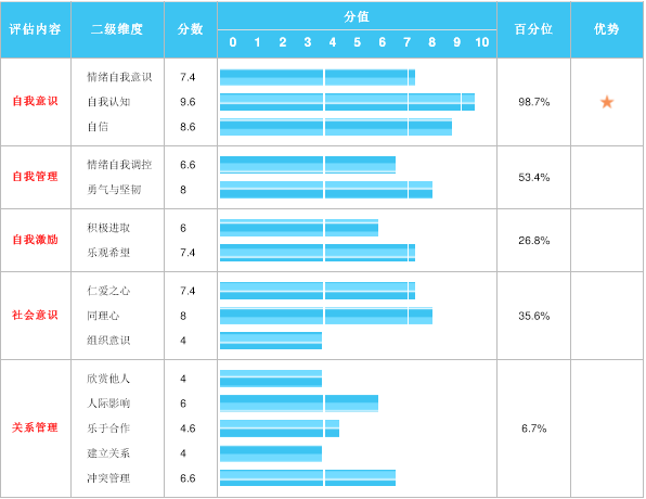 凌晨两点不睡，不只是因为不自律（案例分析）