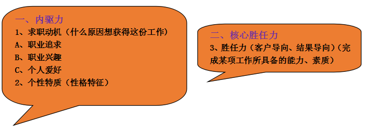 如何在面试中火眼金睛