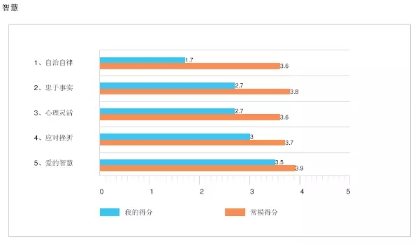 凌晨两点不睡，不只是因为不自律（案例分析）