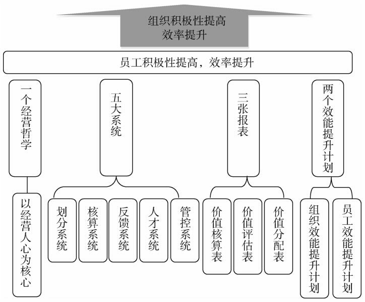 “1532”——中国本土的“阿米巴”