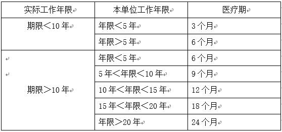 ​海宇说法丨员工假期数据汇编（2017年版）