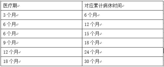 ​海宇说法丨员工假期数据汇编（2017年版）